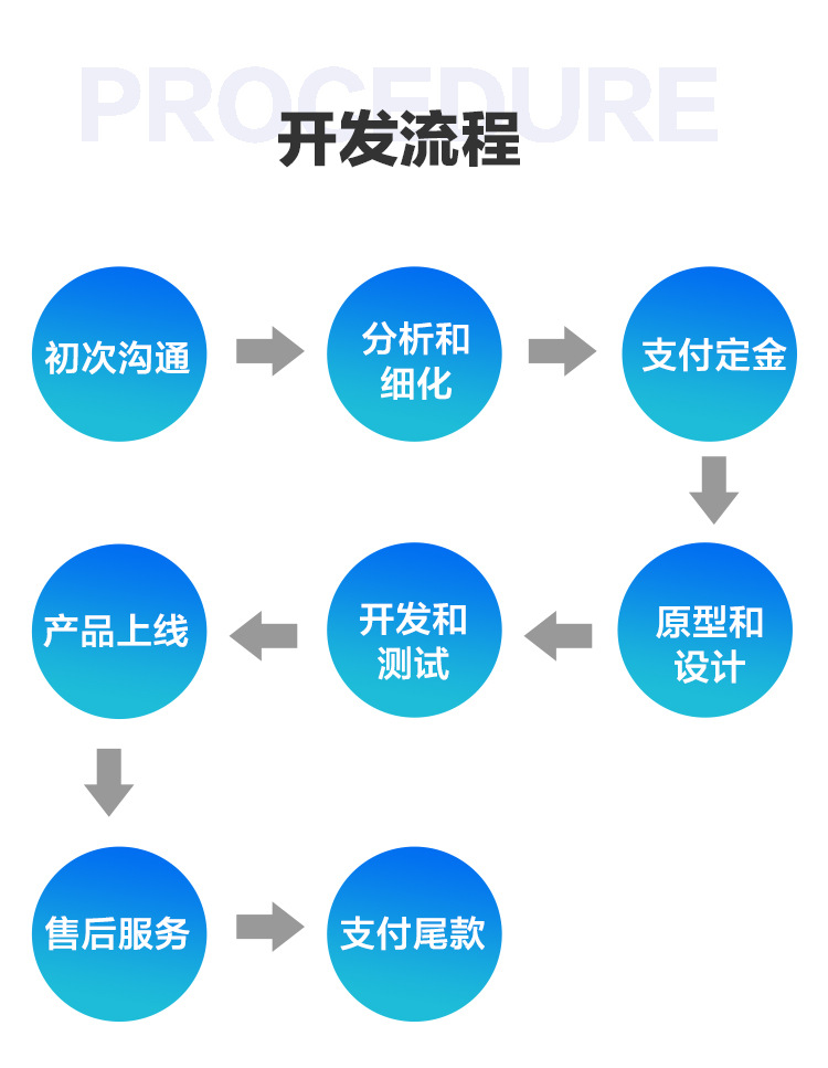 從構思到上線 軟件開發流程圖詳解