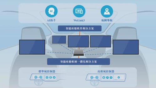 荊州簽約落地汽車智能座艙生產基地，軟件開發成核心引擎