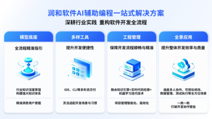 潤和軟件AI輔助編程一站式解決方案 破解軟件開發難題