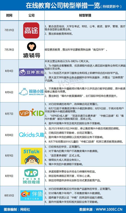 雙減落地，K12在線教育轉型浪潮 素質教育與教育軟件服務成新航道